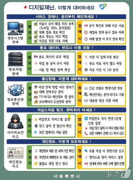 본문 이미지 - 디지털재난 시민 행동요령.(서울시 제공)