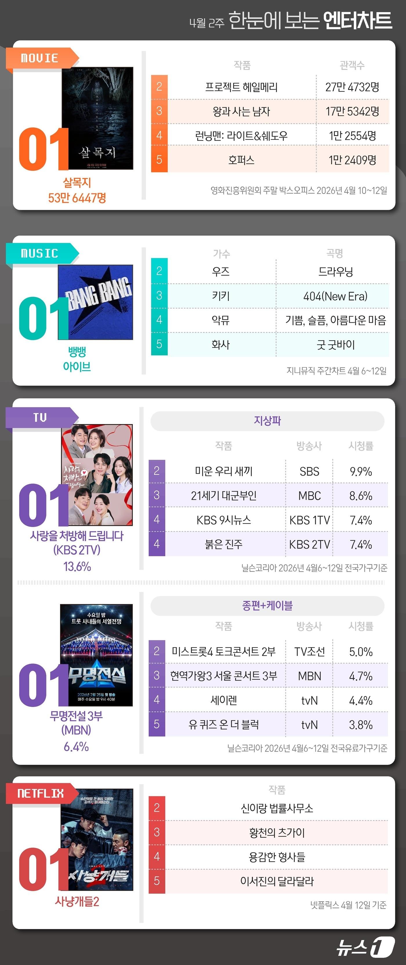 본문 이미지 - ⓒ 뉴스1 김초희 디자이너