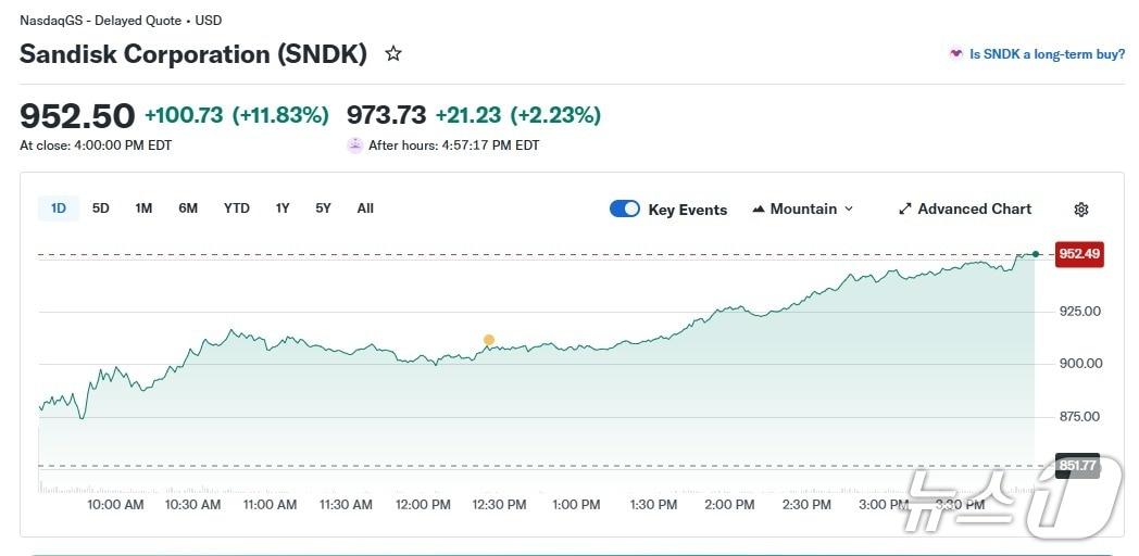 본문 이미지 - 샌디스크 일일 주가 추이 - 야후 파이낸스 갈무리