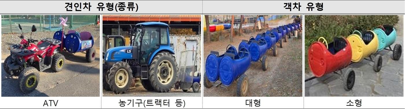 본문 이미지 - 깡통열차 예시(한국소비자원 제공). 2026.4.14/뉴스1