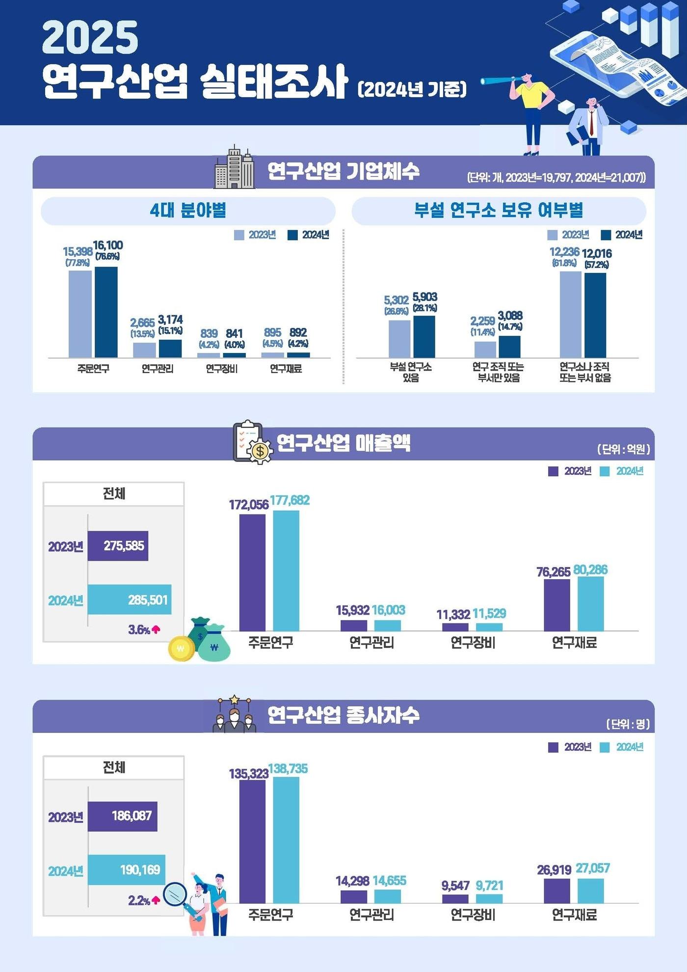 본문 이미지 - (과기정통부 제공)