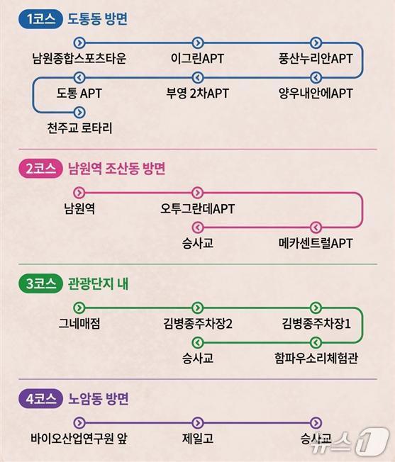 본문 이미지 - '제96회 춘향제' 셔틀버스 4개 노선 운행표.(남원시 제공. 재판매 및 DB금지)/뉴스1