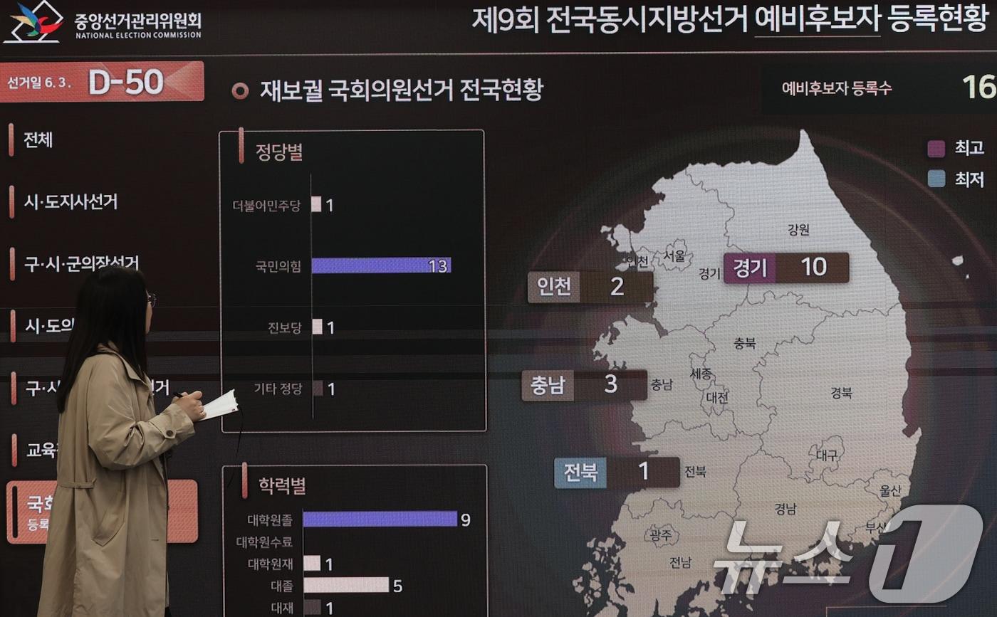 본문 이미지 - 제9회 전국동시지방선거를 50일 앞둔 14일 경기 과천시 중앙선거관리위원회 선거종합상황실에서 관계자들이 지방선거 현황이 담긴 전광판을 살펴보고 있다. 전국 시·도지사, 시장, 군수, 구청장, 구·시의원, 교육감 등을 뽑는 이번 선거는 오는 6월 3일(사전투표 5월 29~30일) 열린다. 2026.4.14 ⓒ 뉴스1 오대일 기자