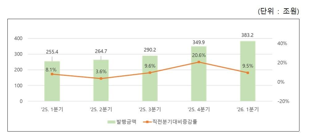 본문 이미지 - (한국예탁결제원 제공)/뉴스1