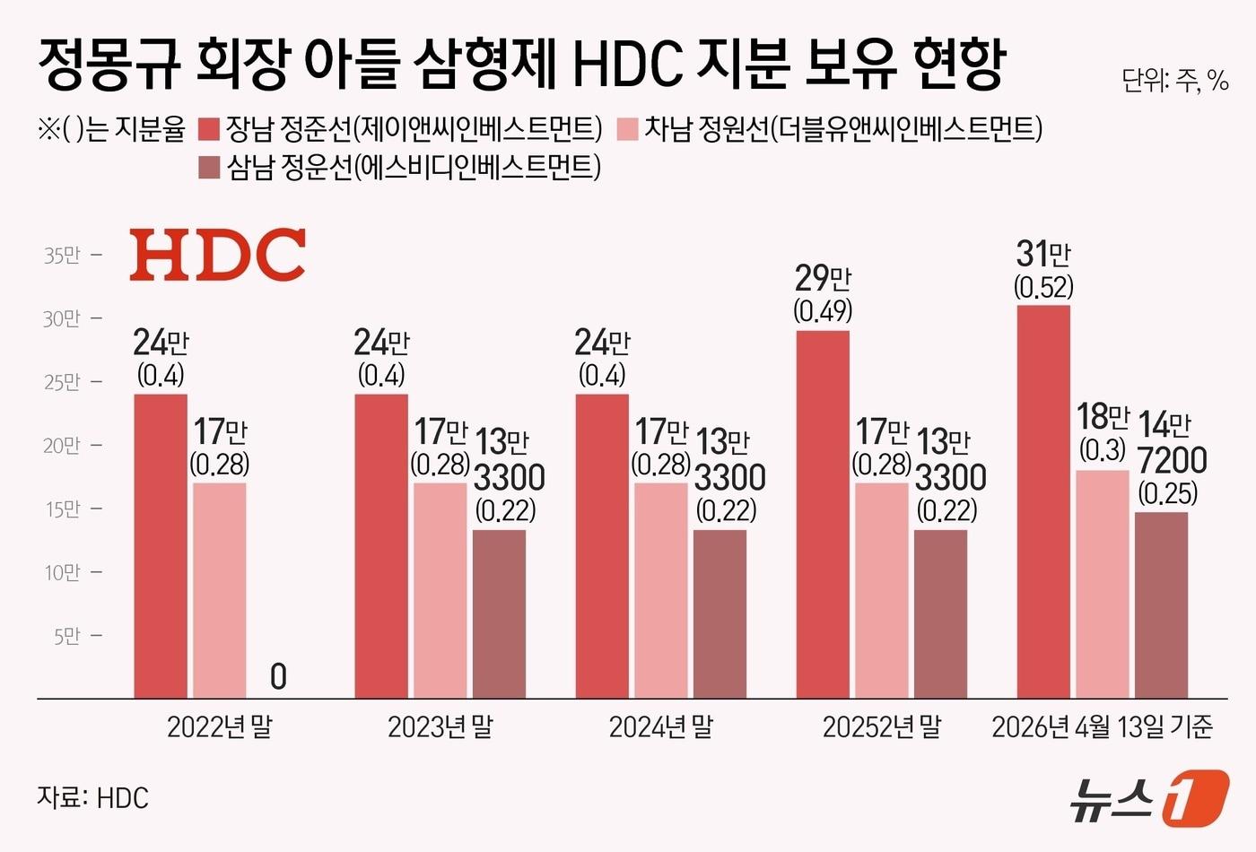 본문 이미지 - (서울=뉴스1) 양혜림 디자이너 