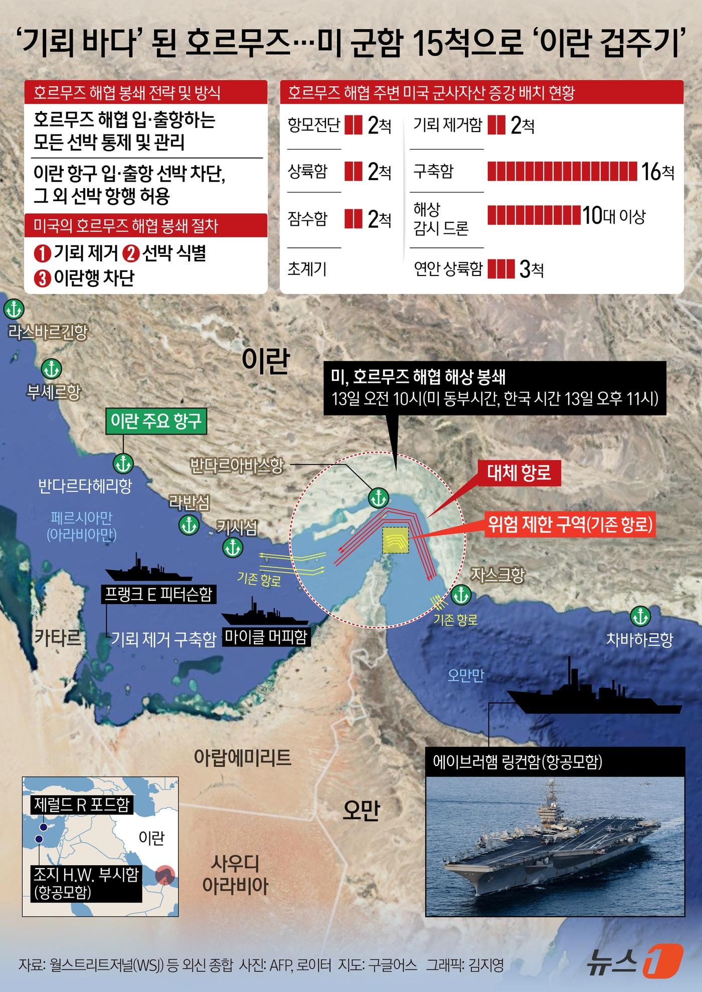 ⓒ 뉴스1 김지영 디자이너