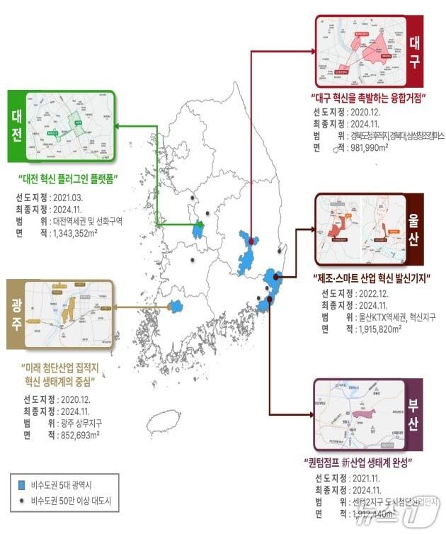 본문 이미지 - 5대 광역시 도심융합특구 지정 현황.(전북도 제공. 재판매 및 DB금지)/뉴스1 