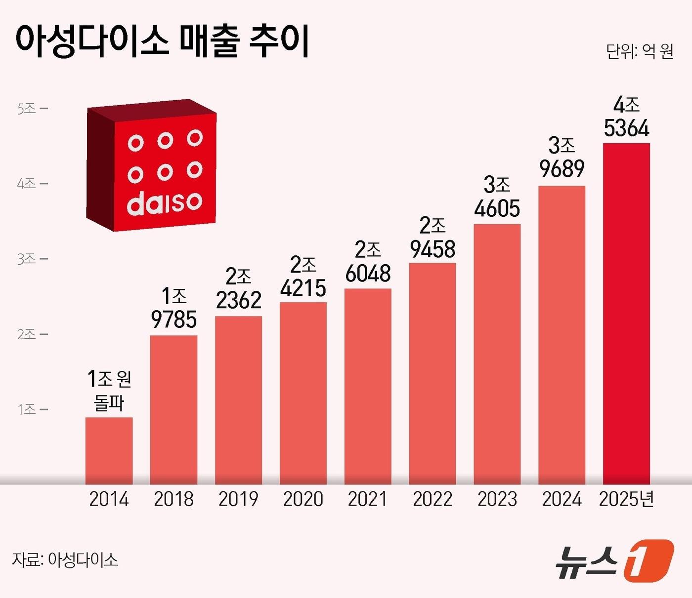 본문 이미지 - ⓒ 뉴스1 양혜림 디자이너