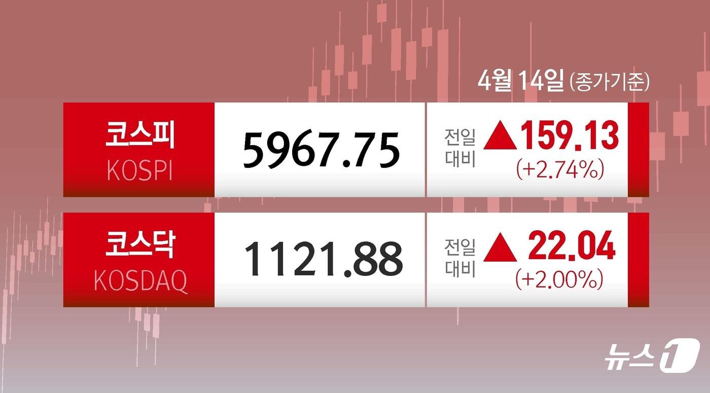 본문 이미지 - ⓒ 뉴스1 김지영 디자이너