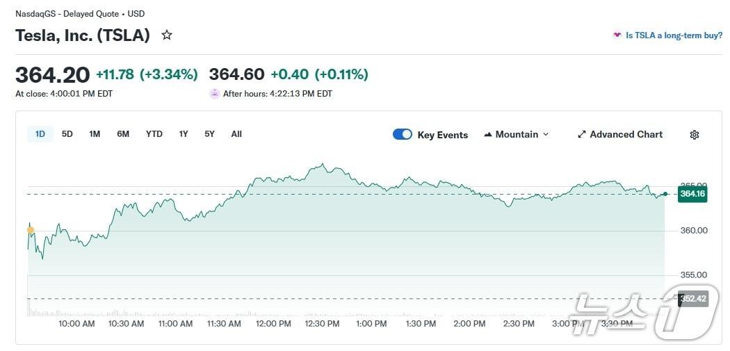 본문 이미지 - 테슬라 일일 주가 추이 - 야후 파이낸스 갈무리
