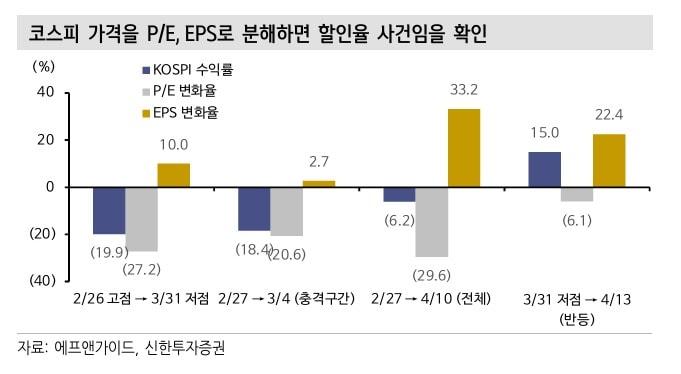 본문 이미지 - (신한투자증권 제공)