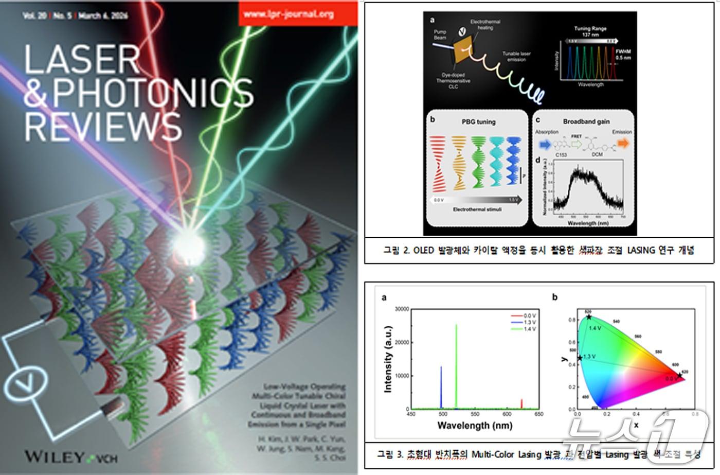 본문 이미지 - 15일 포스텍 최수석 교수가 OLED 색 표현 한계를 극복할 수 있는 초고순도 레이저 발광 및 색 가반 기술 개발에 성공했다. 사진은 국제학술지 표지와 연구이미지. (포스텍 제공, 재핀메 및DB금지) 2026.4.15/뉴스1 