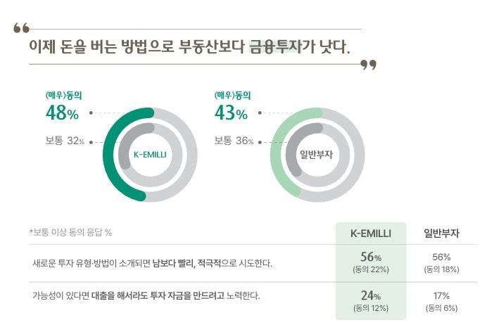 (하나금융연구소 제공)