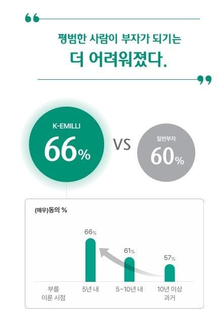 (하나금융연구소 제공)