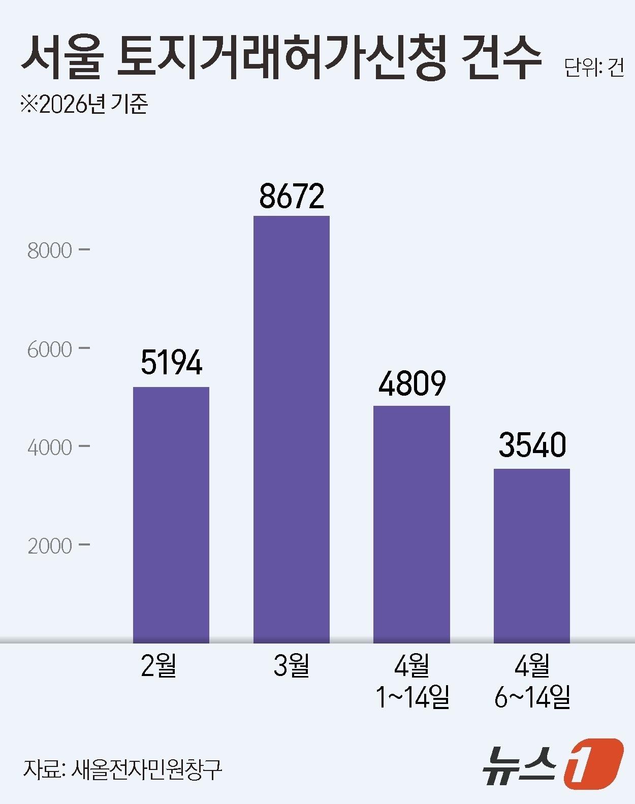 본문 이미지 - ⓒ 뉴스1 김지영 디자이너