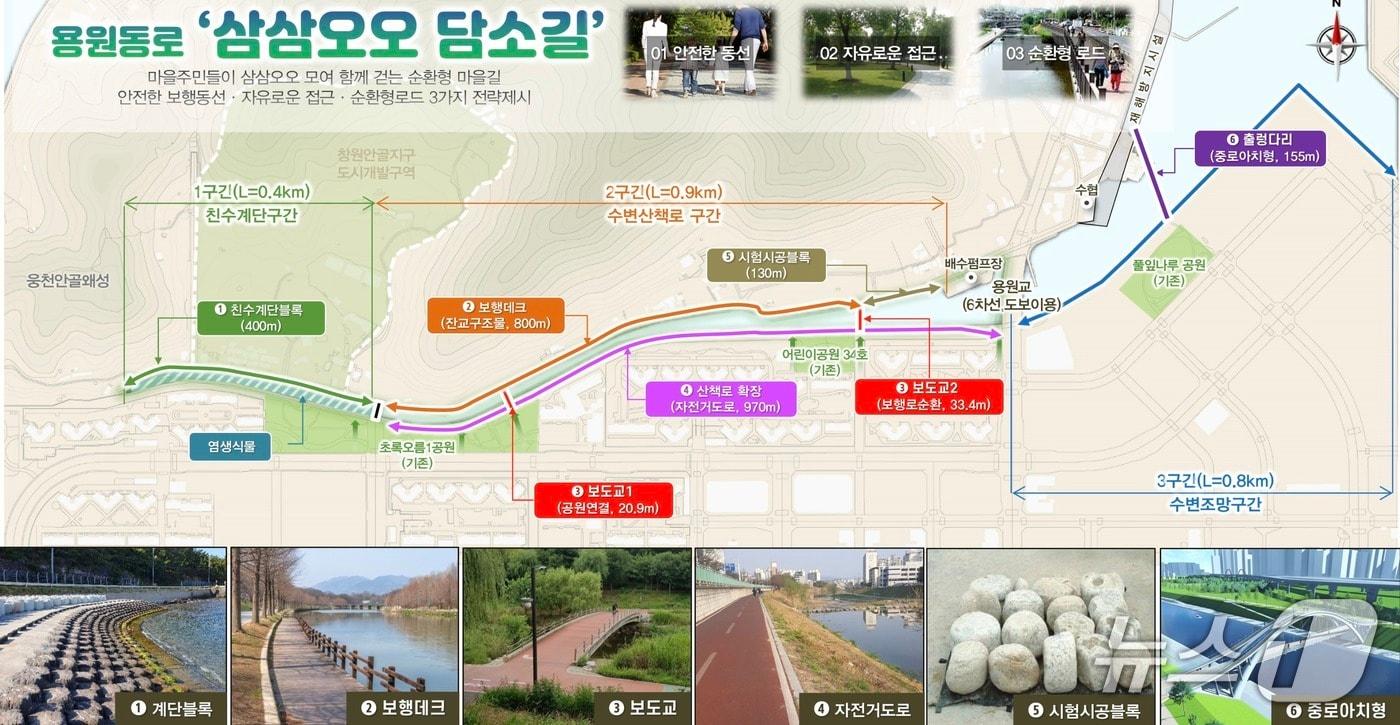 본문 이미지 - 부산항 신항 내 용원지역에서 진행되고 있는 '용원수로 정비공사' 개요도 (해수청 제공. 재판매 및 DB금지)