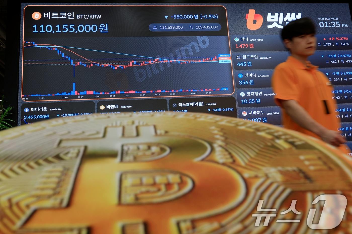 본문 이미지 - 비트코인이 미국·이란 협상 가능성에 대한 기대로 한때 7만 5000달러 선을 넘어선 15일 오후 서울 강남구 빗썸 고객센터 전광판에 가상자산 시세가 나오고 있다. 2026.4.15 ⓒ 뉴스1 박정호 기자