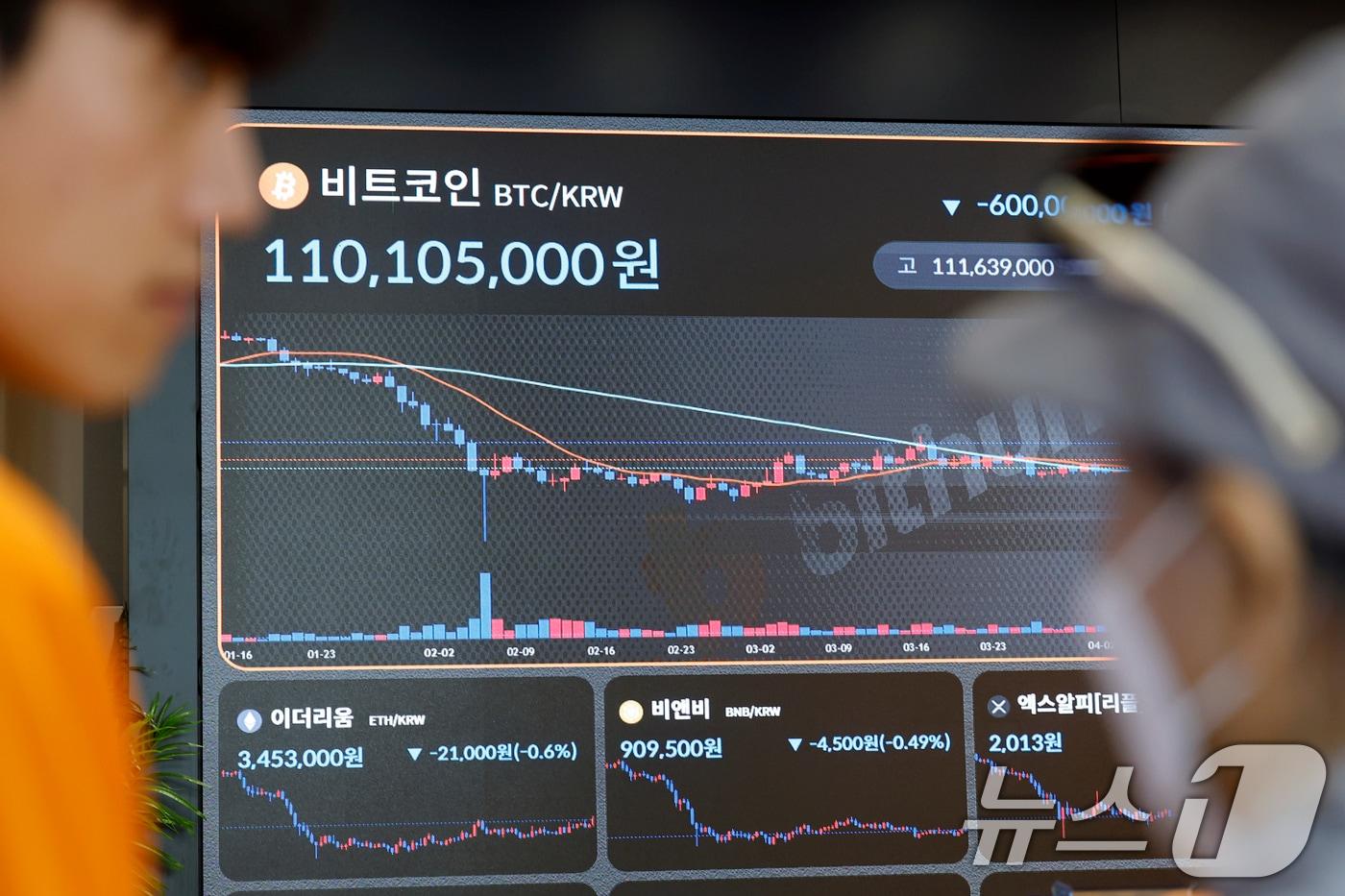본문 이미지 - 지난 15일 오후 서울 강남구 빗썸 고객센터 전광판에 가상자산 시세가 나오고 있다. 2026.4.15 ⓒ 뉴스1 박정호 기자