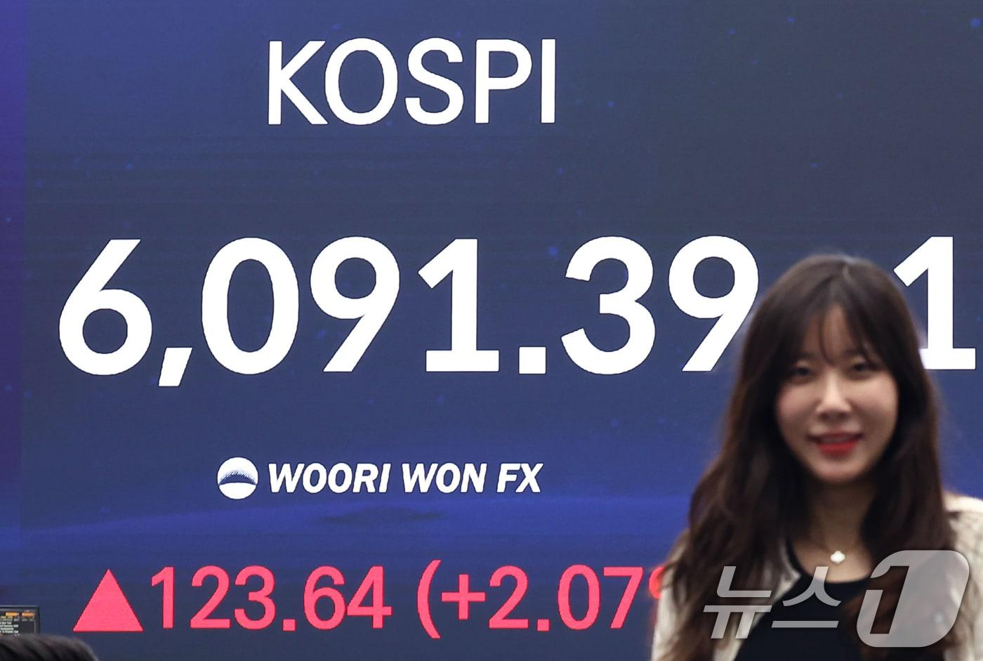 본문 이미지 - 코스피가 전 거래일(5967.75)보다 123.64포인트(2.07%) 상승한 6091.39에 마감한 15일 오후 서울 중구 우리은행 본점 딜링룸 전광판에 종가가 나오고 있다. 이날 코스닥 지수는 전 거래일(1121.88)보다 30.55포인트(2.72%) 오른 1152.43, 원·달러 환율은 전 거래일(1481.2원)보다 7.0원 하락한 1474.2원에 거래를 마감했다. 2026.4.15 ⓒ 뉴스1 김민지 기자