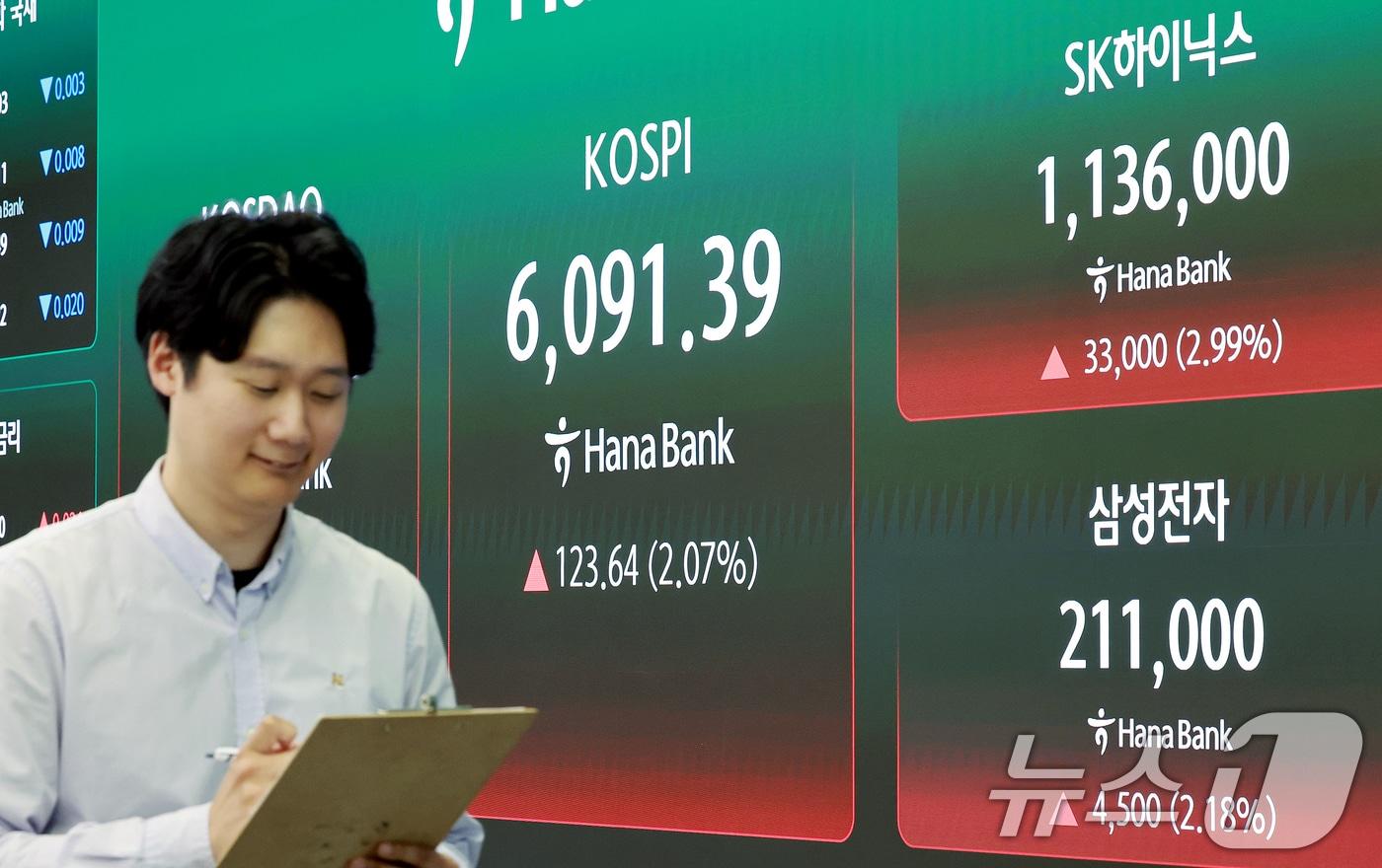 본문 이미지 - 15일 서울 중구 하나은행 딜링룸 전광판에 종가가 표시되고 있다. 2026.4.15 ⓒ 뉴스1 이호윤 기자