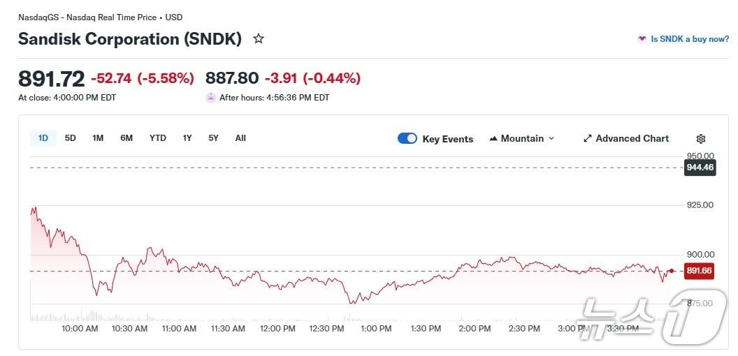 본문 이미지 - 샌디스크 일일 주가 추이 - 야후 파이낸스 갈무리
