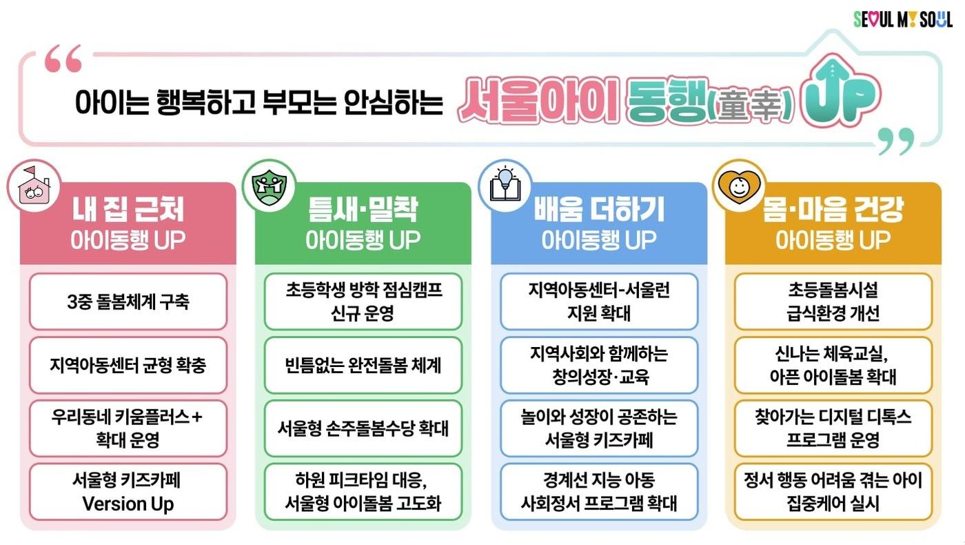 본문 이미지 - 서울아이 동행(童幸) UP 프로젝트
