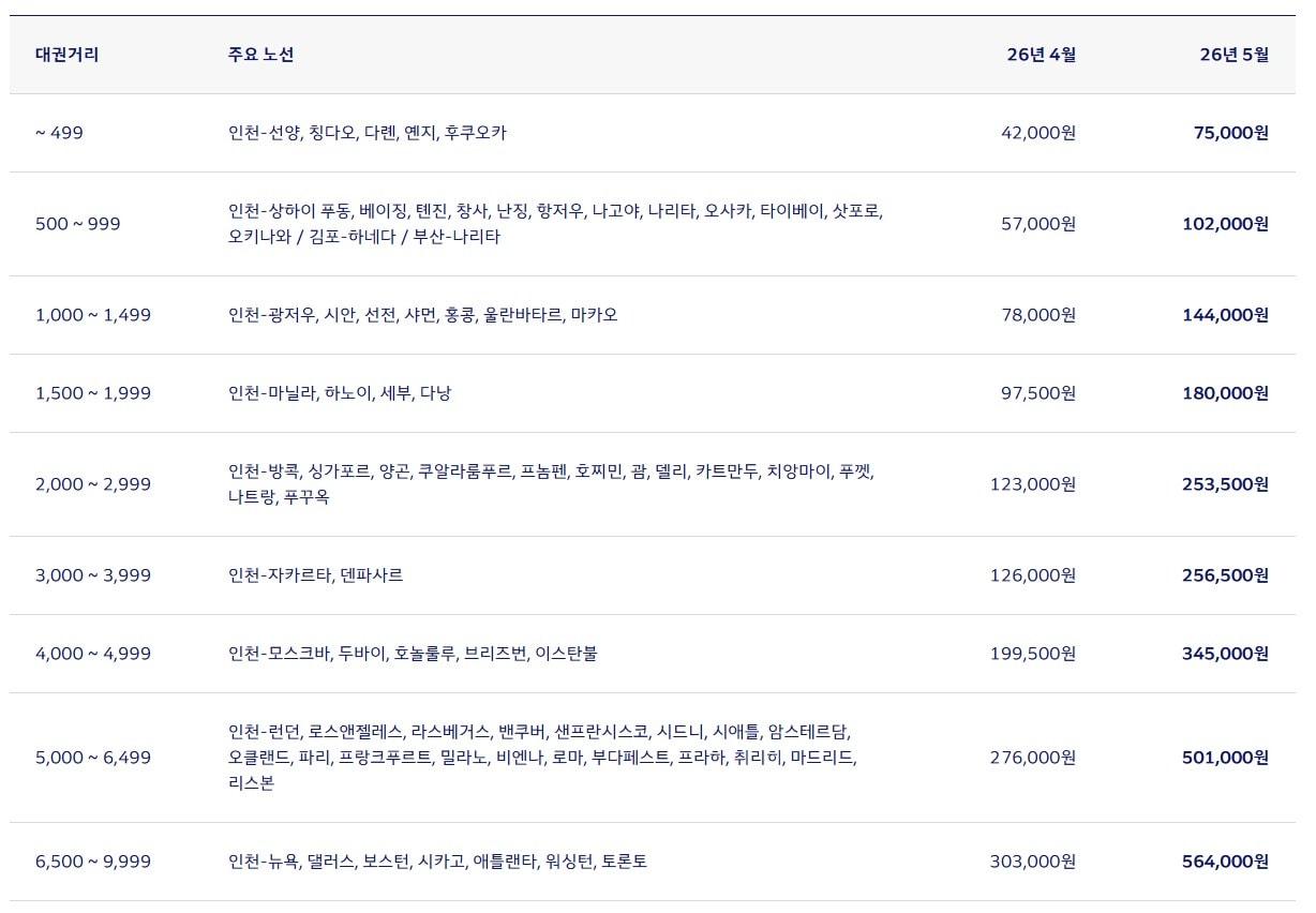 대한항공 홈페이지 갈무리