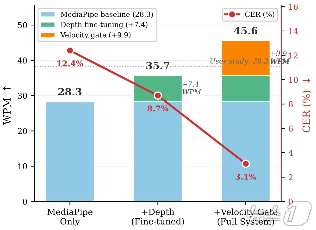 본문 이미지 - 전체 시스템 파이프라인.(인하대 제공. 재배포 및 DB금지)2026.4.16/뉴스1