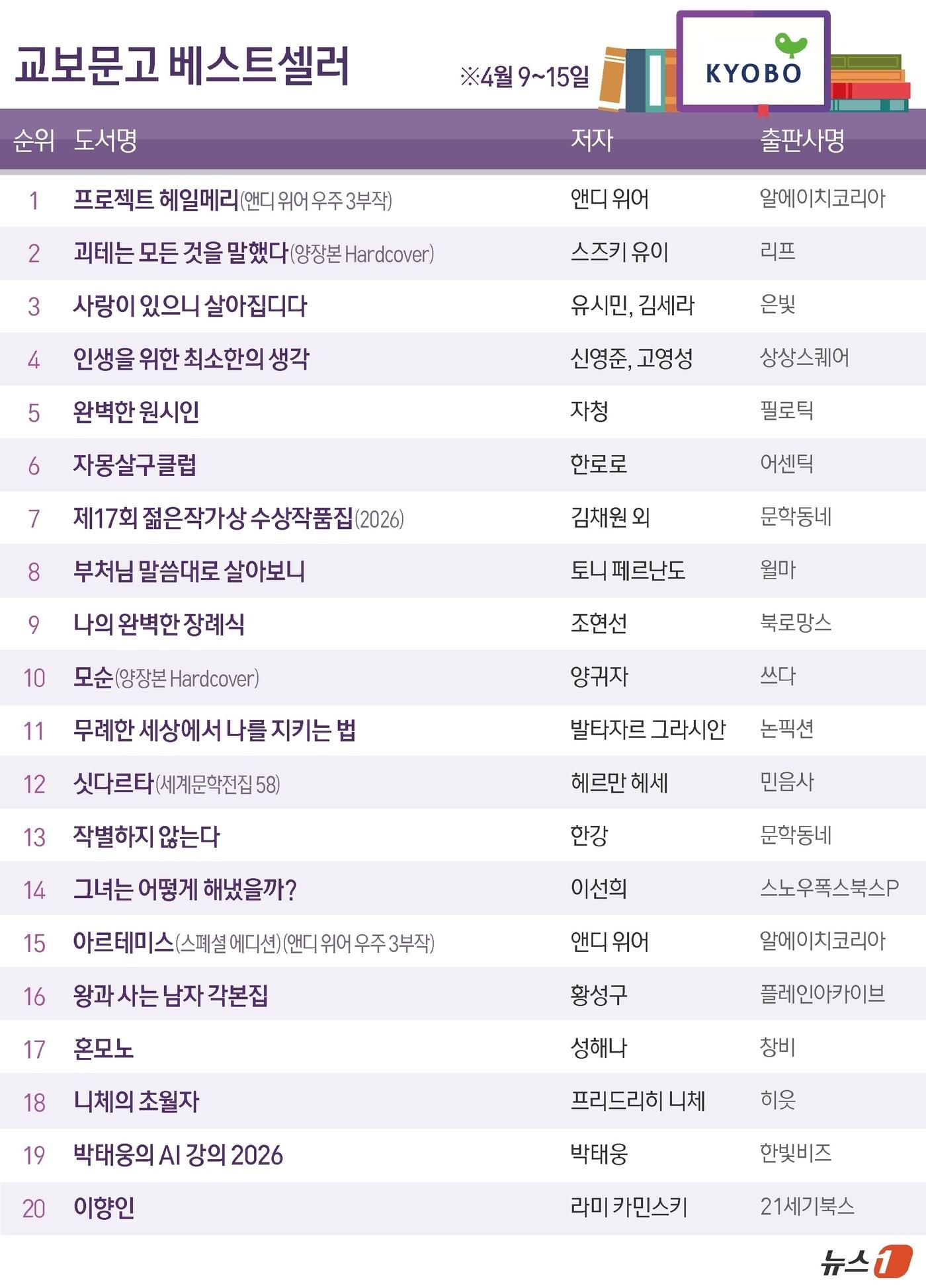 본문 이미지 - ⓒ 뉴스1 양혜림 디자이너