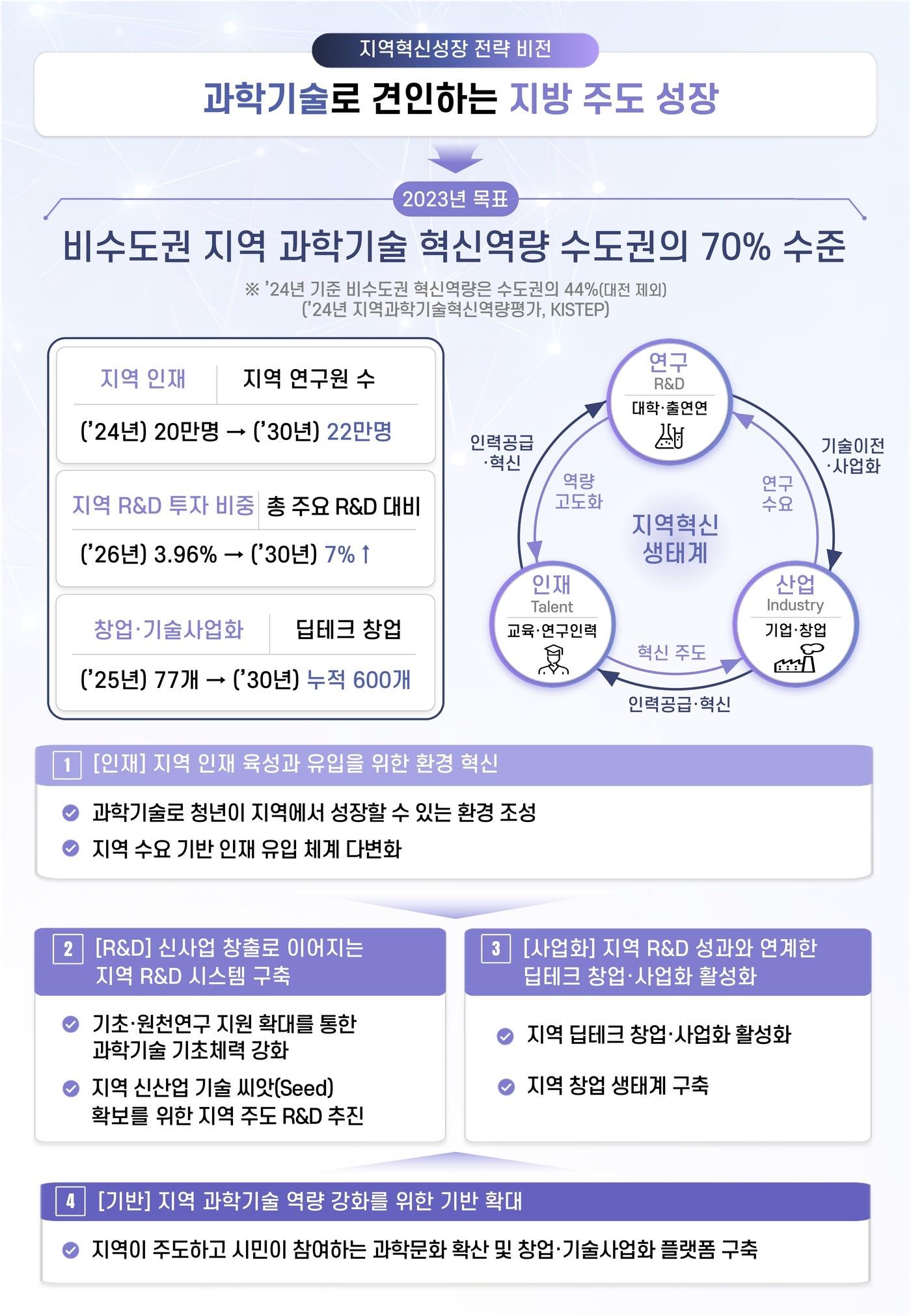 본문 이미지 - (과기정통부 제공)