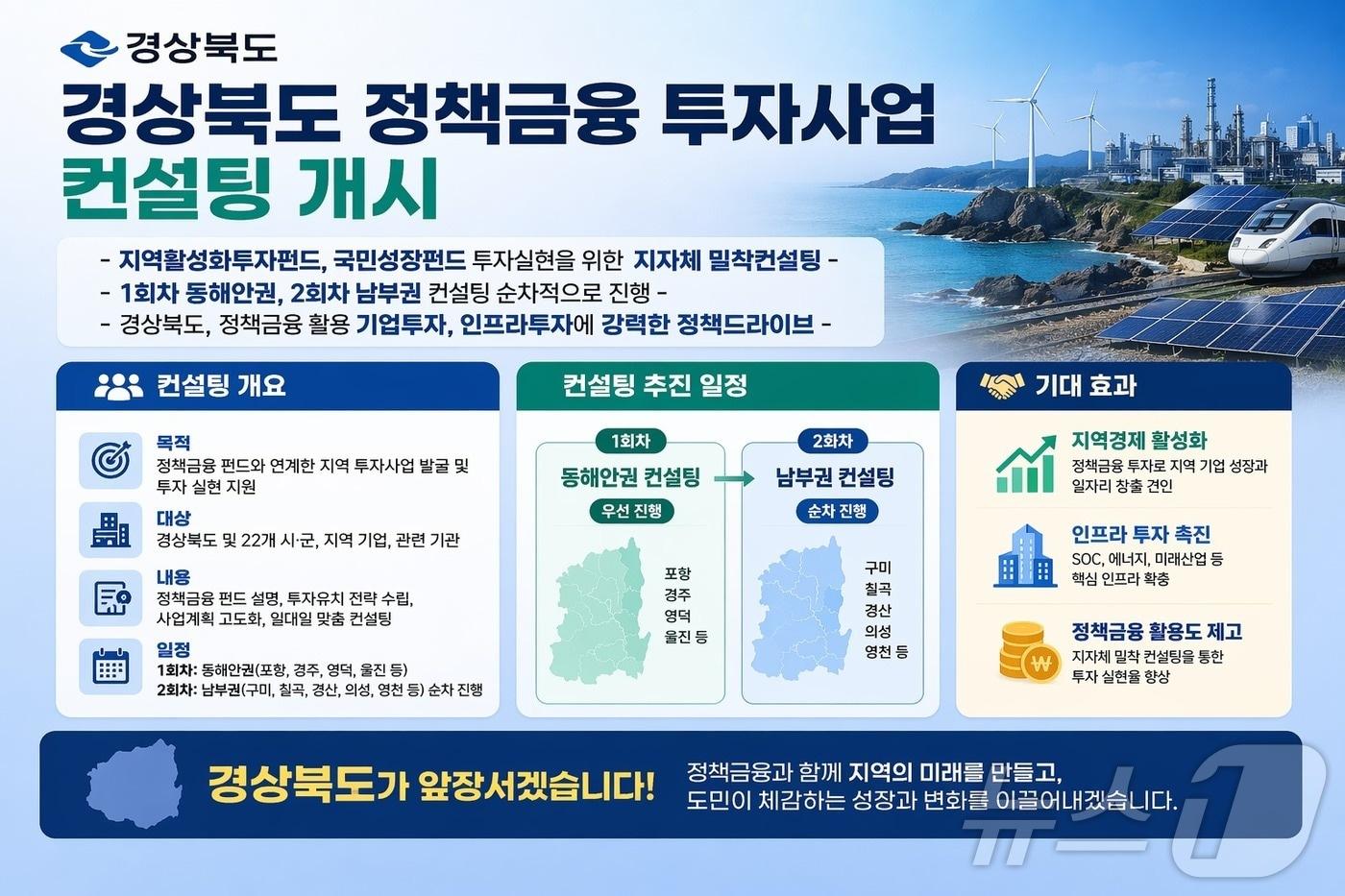 본문 이미지 - 경북도는 16일 포항 환동해지역본부에서 동해안권 기업을 대상으로 정책금융 컨설팅을 실시했다. /뉴스1