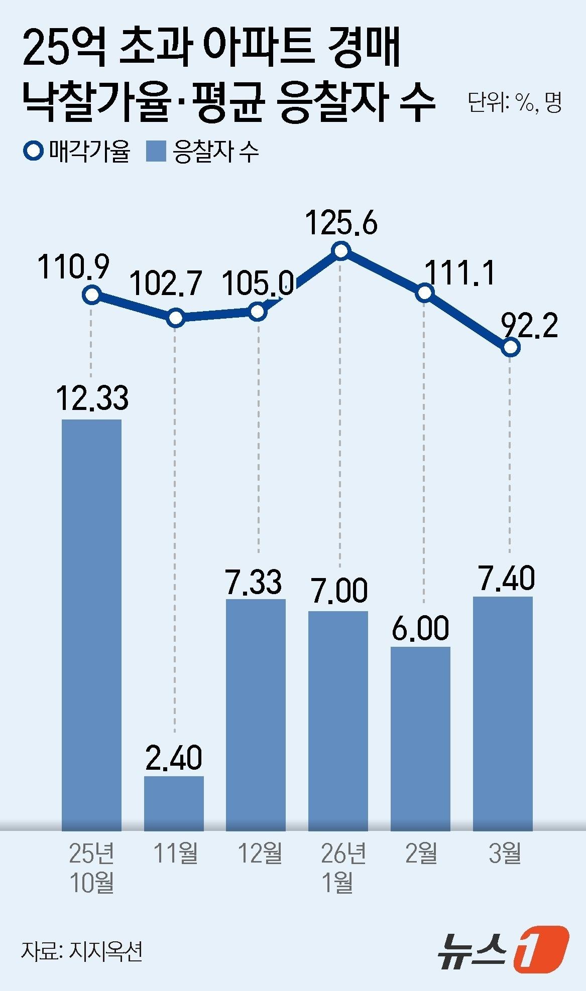 본문 이미지 - ⓒ 뉴스1 윤주희 디자이너
