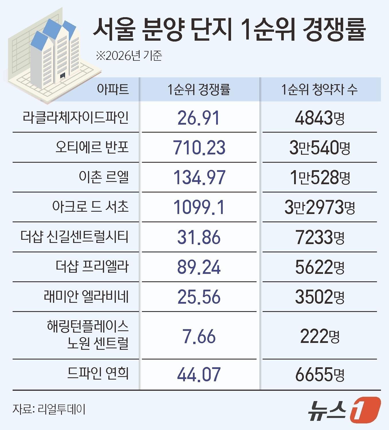 본문 이미지 - ⓒ 뉴스1 김지영 디자이너