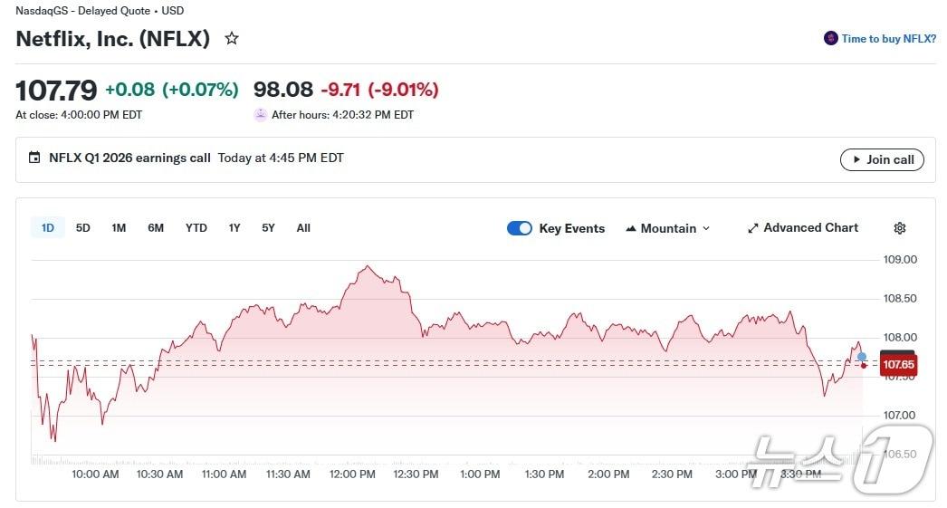 본문 이미지 - 넷플릭스 일일 주가 추이 - 야후 파이낸스 갈무리