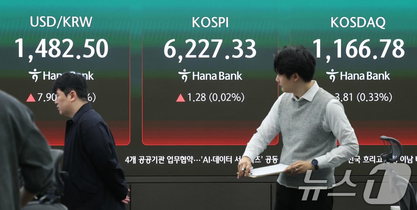 본문 이미지 - 17일 오전 서울 중구 하나은행 딜링룸 현황판에 코스피 지수가 나타나고 있다. 이날 코스피는 전 거래일 보다 1.28포인트(0.02%) 상승한 6227.33으로 장을 시작했다. ⓒ 뉴스1 박지혜 기자