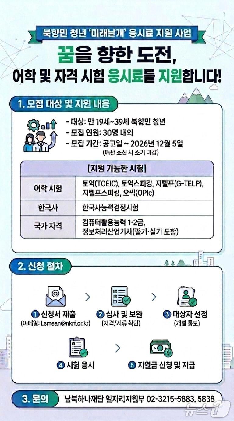 본문 이미지 - 북한이탈주민(북향민) 청년들에게 어학 및 자격시험 응시료를 지원하는 '미래날개' 사업 (하나재단 제공)