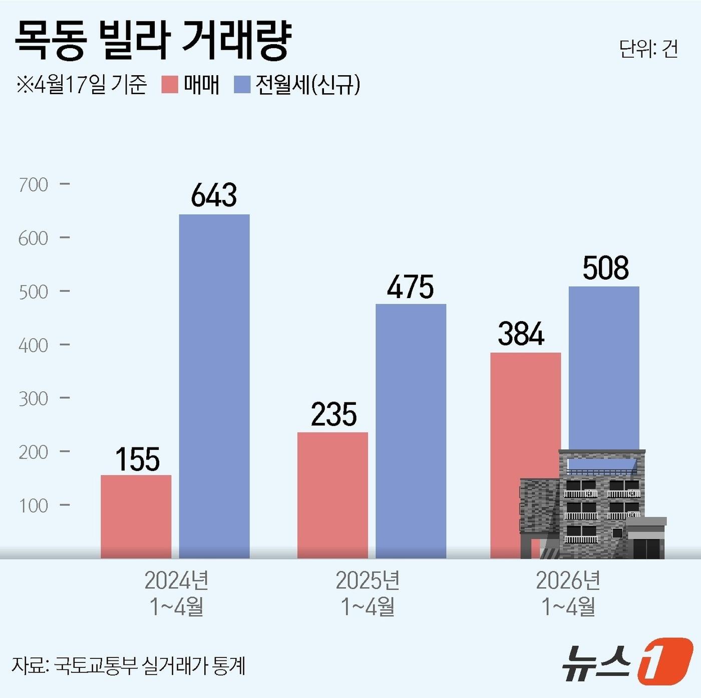 본문 이미지 - ⓒ 뉴스1 윤주희 디자이너