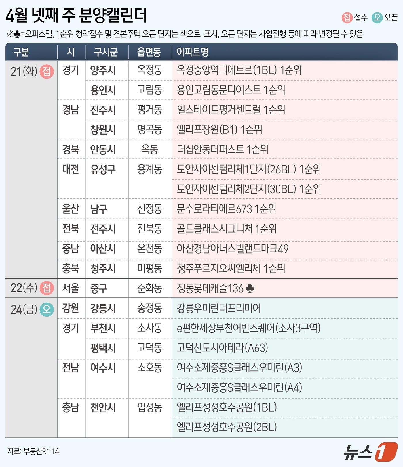 본문 이미지 - ⓒ 뉴스1 김초희 디자이너