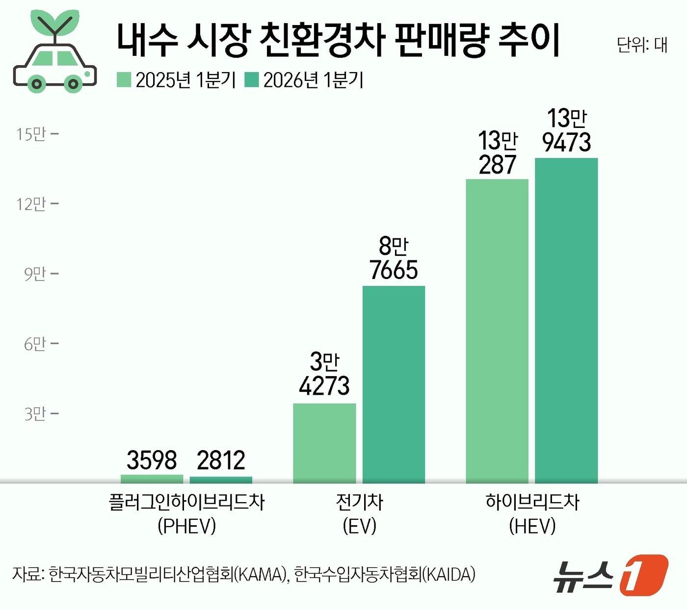 본문 이미지 - ⓒ 뉴스1 양혜림 디자이너