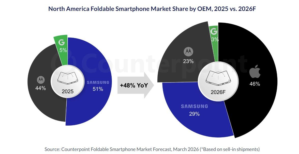 본문 이미지 - (카운터포인트리서치 캡처)