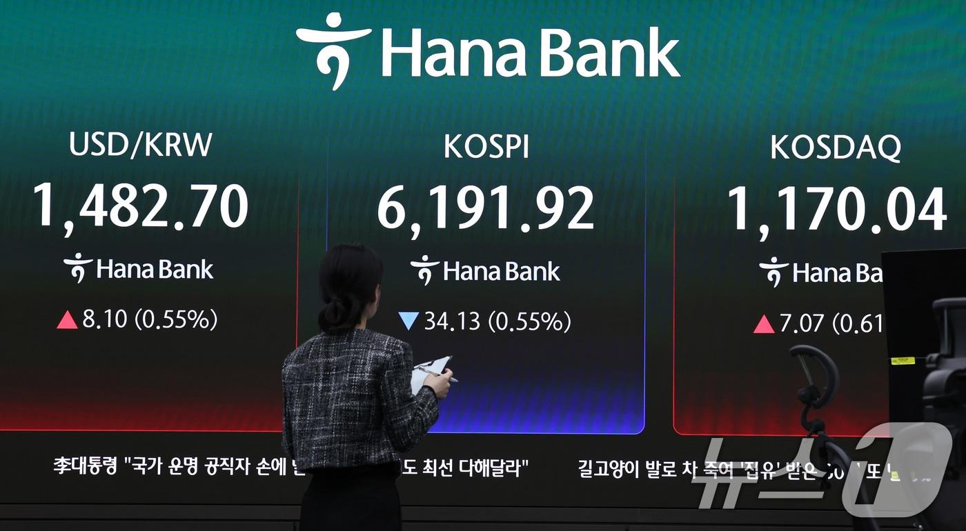 본문 이미지 - 17일 서울 중구 하나은행 본점 딜링룸 전광판에 코스피 지수가 전 거래일 대비 34.13포인트(0.55%) 내린 6,191.92를 나타내고 있다. 이날 코스닥은 전일 보다 7.07(0.61%) 오른 1,170.04에 장을 마감했다. 서울외환시장에서 달러·원 환율은 전일 오후 3시 30분 주간종가 대비 8.9원 오른 1483.5원을 기록했다. 2026.4.17 ⓒ 뉴스1 구윤성 기자