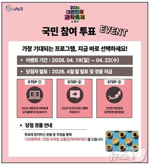 본문 이미지 - 기대되는 프로그램 투표 예시화면(과학기술정보통신부 제공)