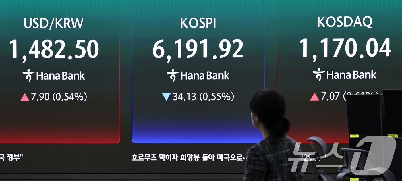 본문 이미지 - 17일 서울 중구 하나은행 본점 딜링룸 전광판에 코스피 지수가 전 거래일 대비 34.13포인트(0.55%) 내린 6,191.92를 나타내고 있다. 2026.4.17 ⓒ 뉴스1 구윤성 기자