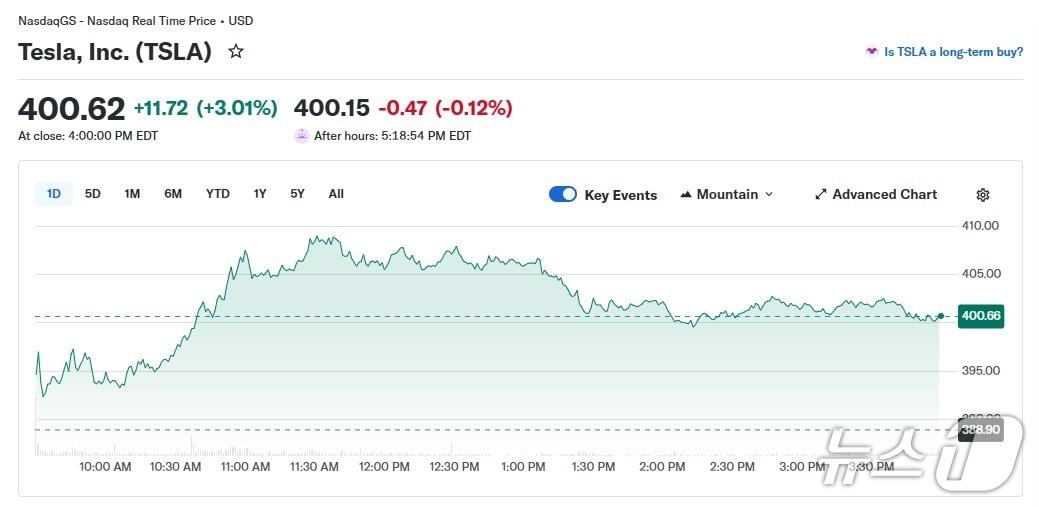 본문 이미지 - 테슬라 일일 주가 추이 - 야후 파이낸스 갈무리