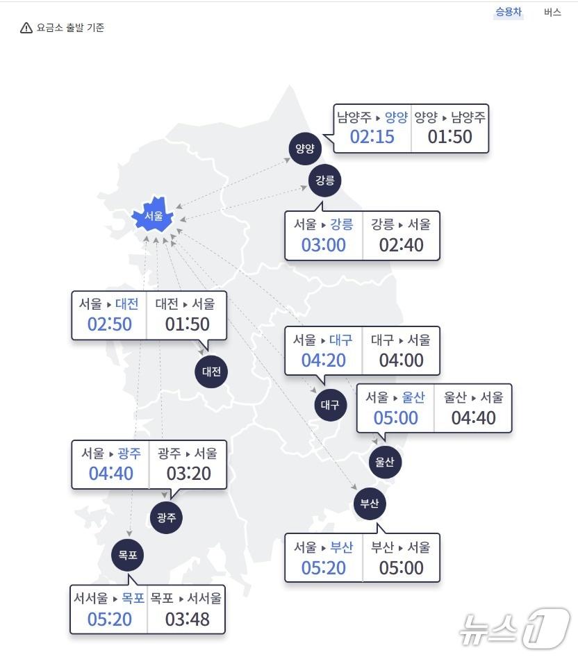 본문 이미지 - 18일 주요 도시간 고속도로 이동 예상 소요시간(한국도로공사 홈페이지 갈무리)/뉴스1
