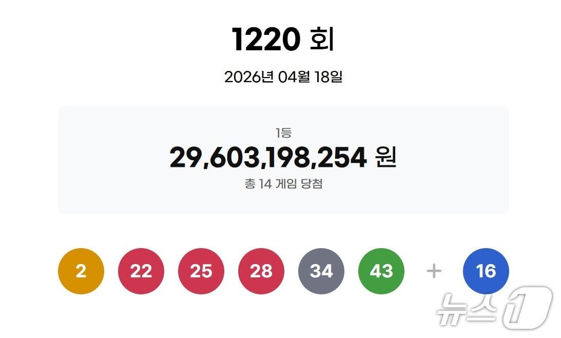 본문 이미지 - 동행복권 홈페이지 갈무리