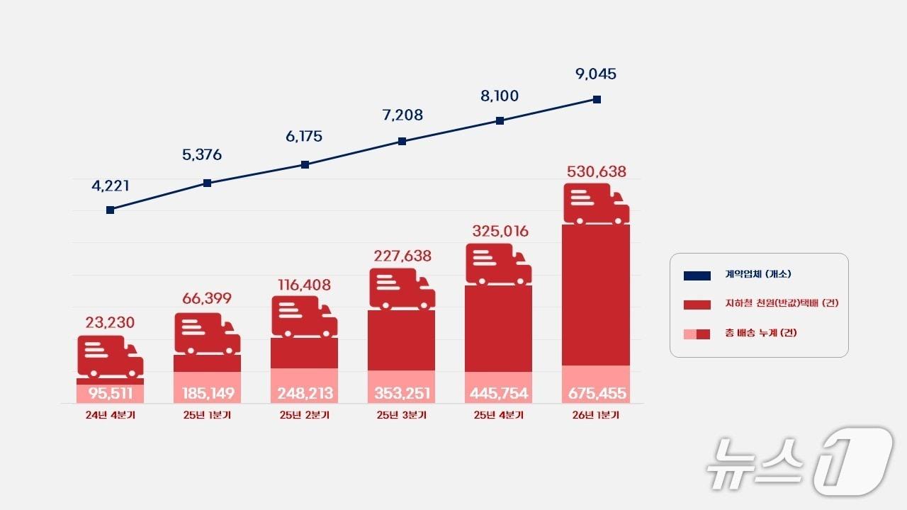 본문 이미지 - (인천시 제공/뉴스1)