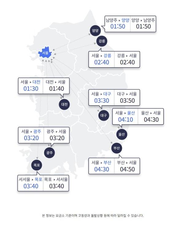 본문 이미지 - 19일 오전 9시 요금소 출발 기준 주요 도시간 고속도로 이동 예상 소요시간(한국도로공사 홈페이지 갈무리)