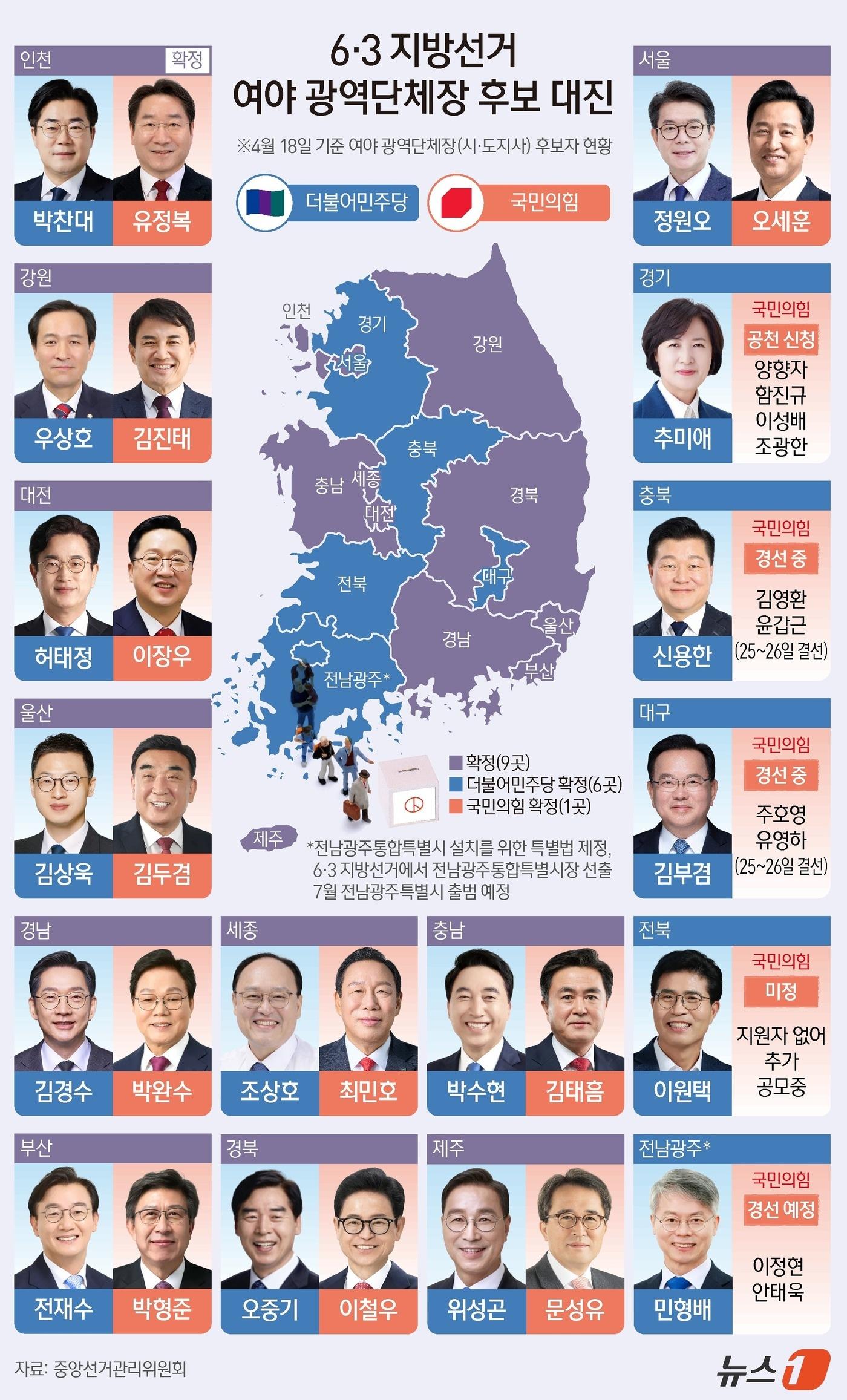 본문 이미지 - ⓒ 뉴스1 김초희 디자이너