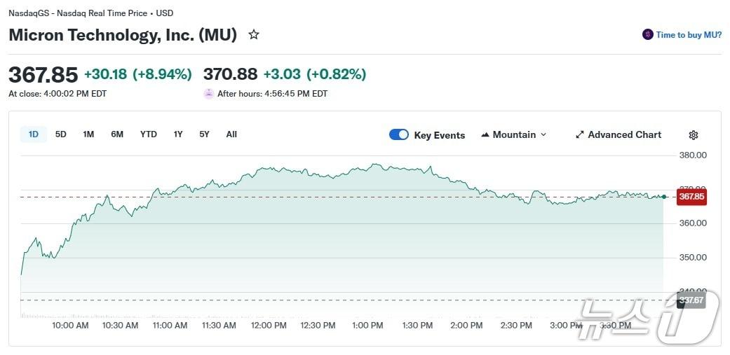 본문 이미지 - 마이크론 일일 주가 추이 - 야후 파이낸스 갈무리